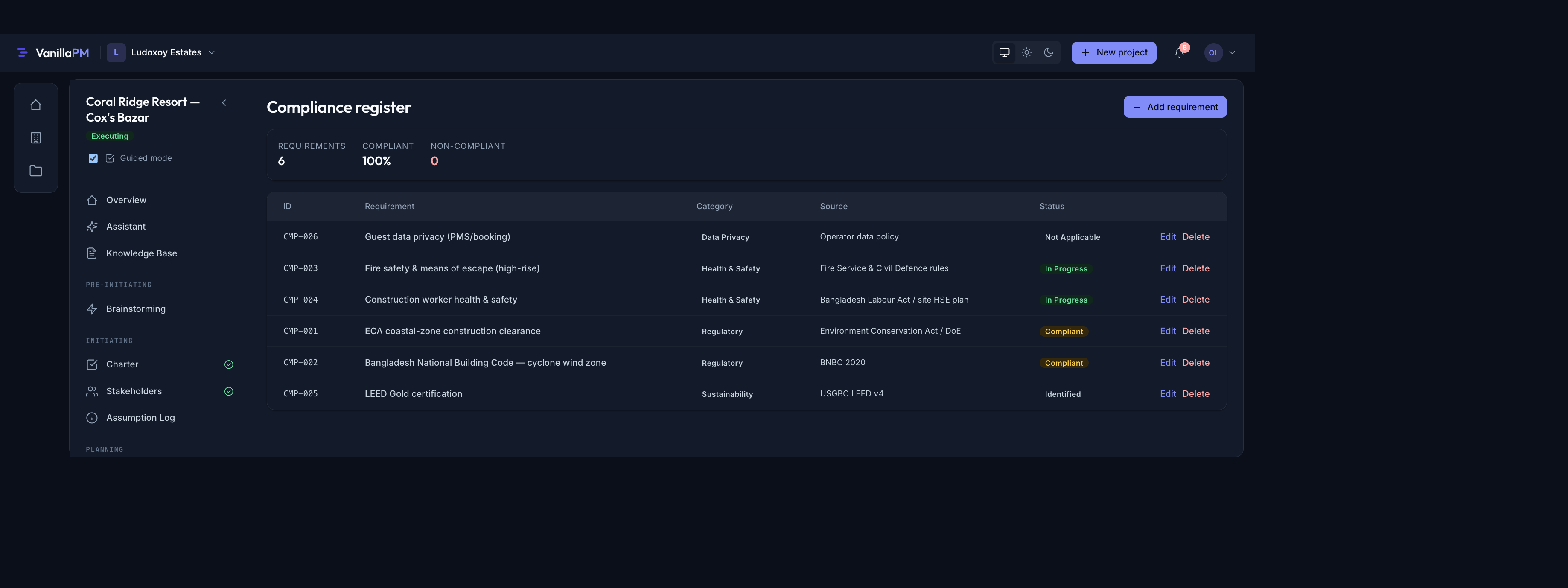 The Compliance register